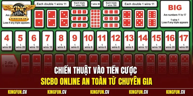 Chiến thuật vào tiền cược sicbo online an toàn từ chuyên gia